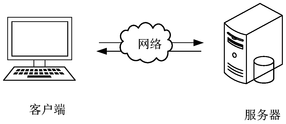 Database table partitioning method and device, computer equipment and storage medium