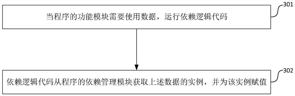 Data processing method and device and storage medium