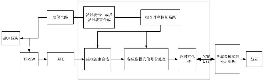 Ultrasonic device, scanning control method of ultrasonic imaging system and related components