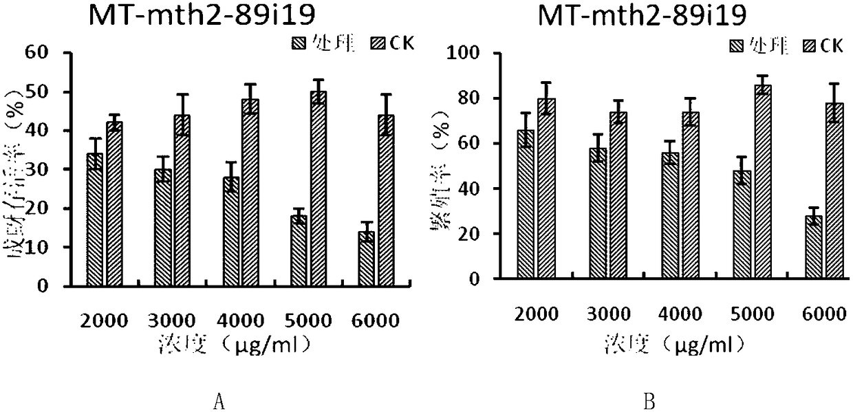 Alfalfa trypsin inhibitor MT-mth2-89i19 as well as encoding gene and application thereof