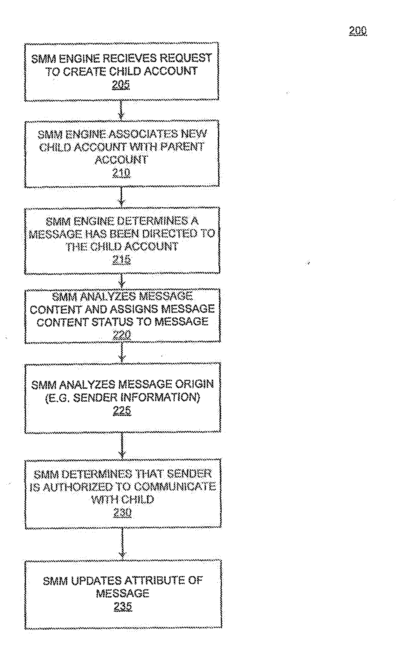 E-mail, text, and message monitoring system and method