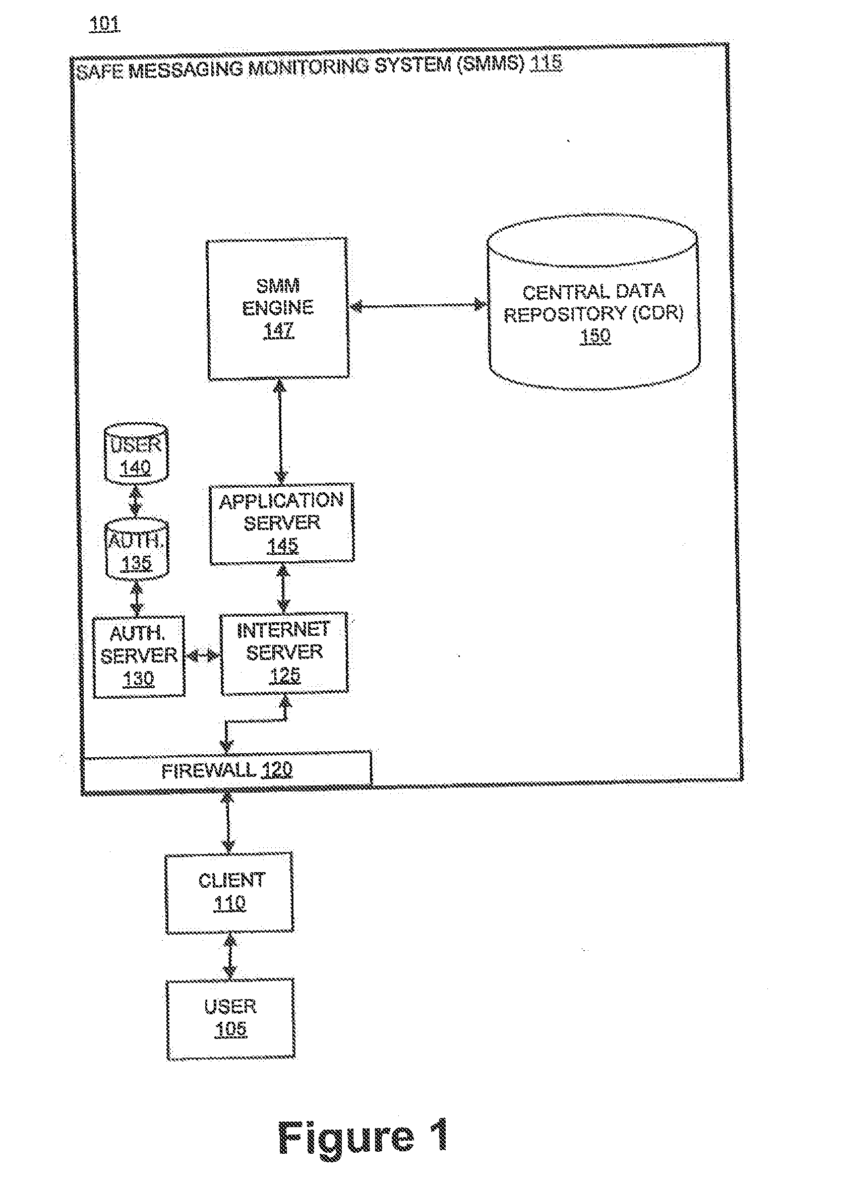 E-mail, text, and message monitoring system and method