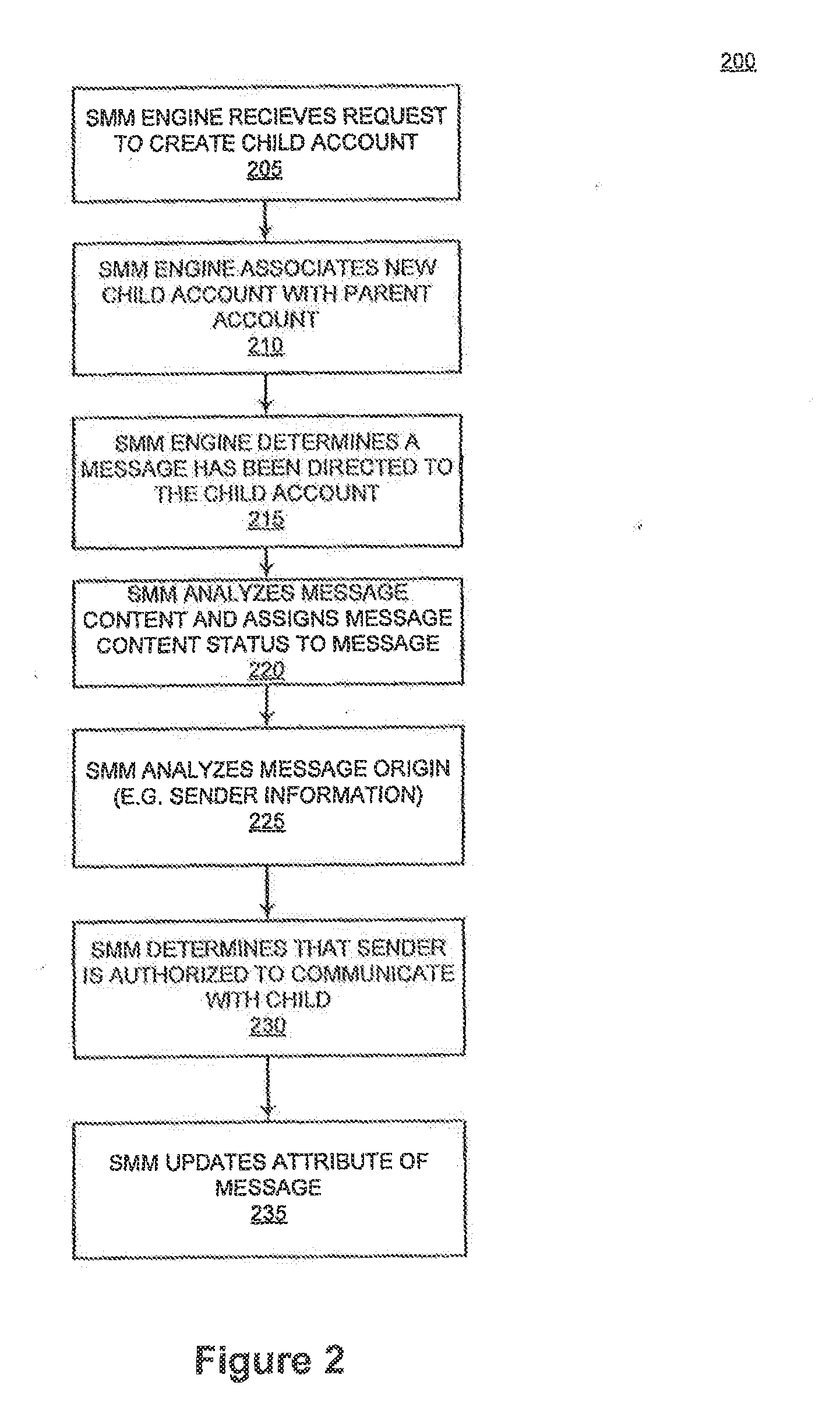 E-mail, text, and message monitoring system and method