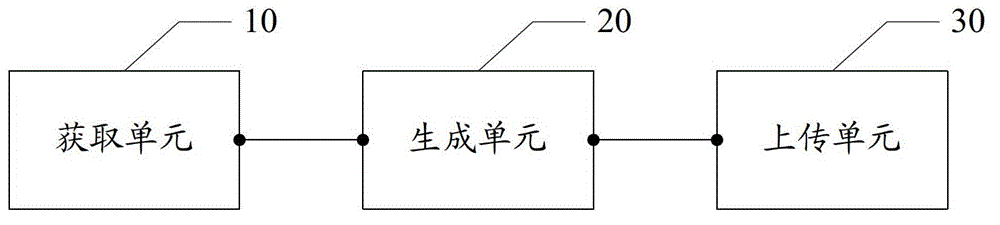 Method and device for acquiring vehicle site information