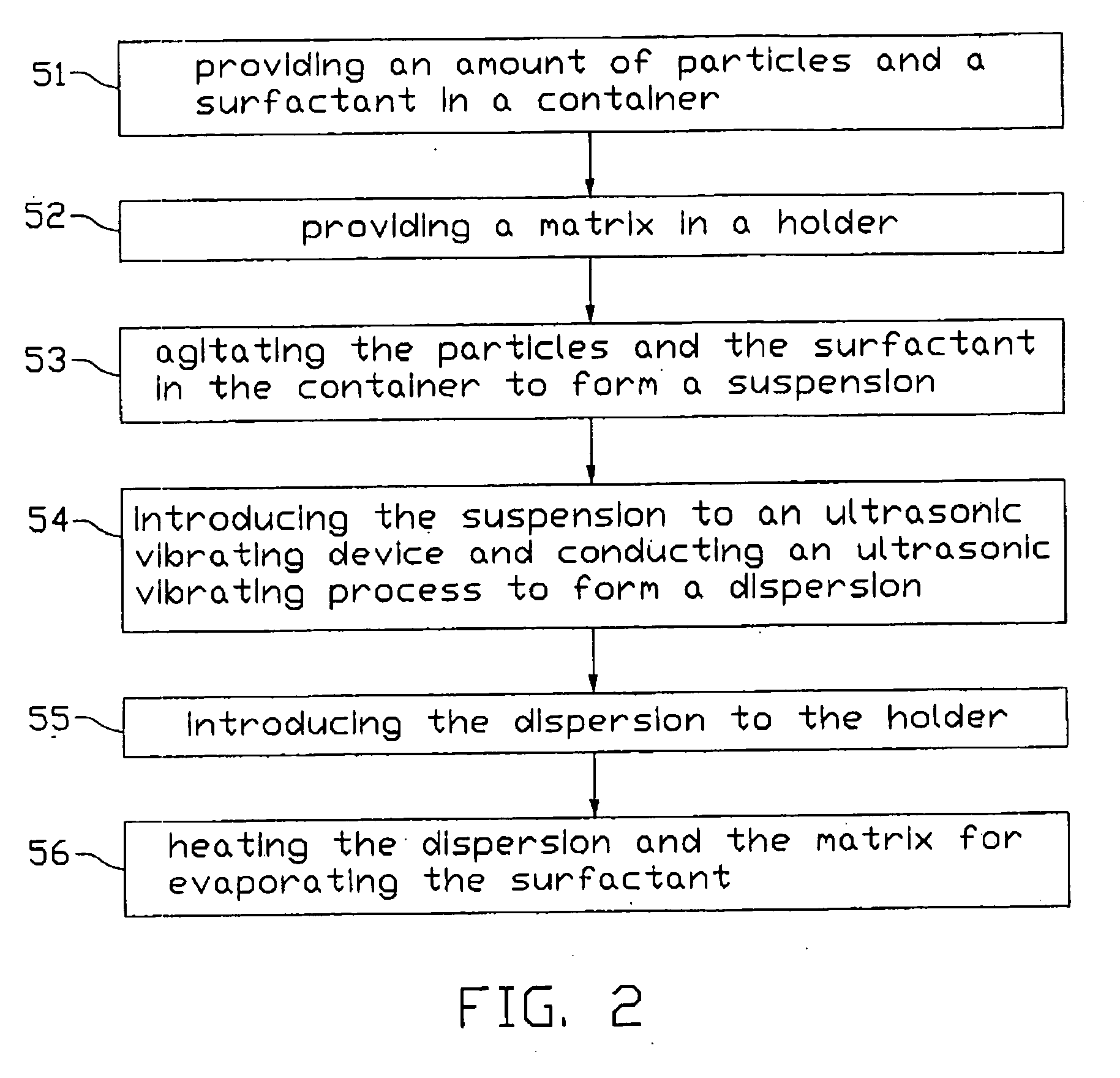 Method and apparatus for dispersing small particles in a matrix