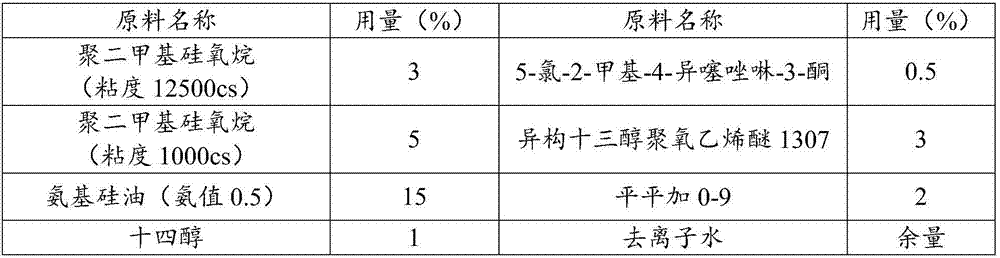 Durable fur hand feeling improvement agent and preparation method and application thereof