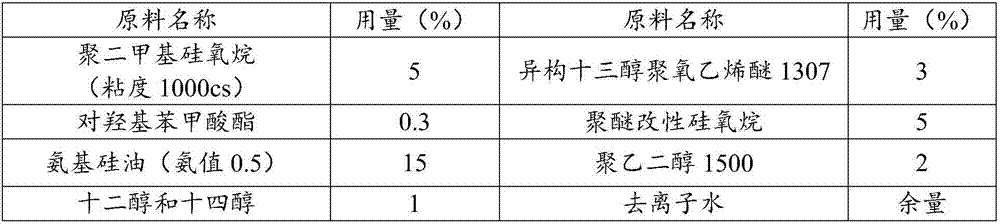 Durable fur hand feeling improvement agent and preparation method and application thereof