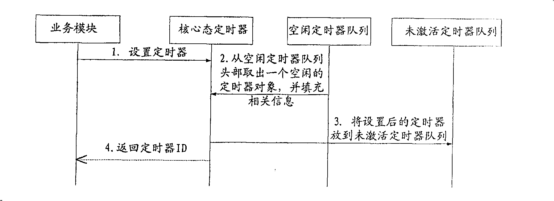Distributed system timing method and system