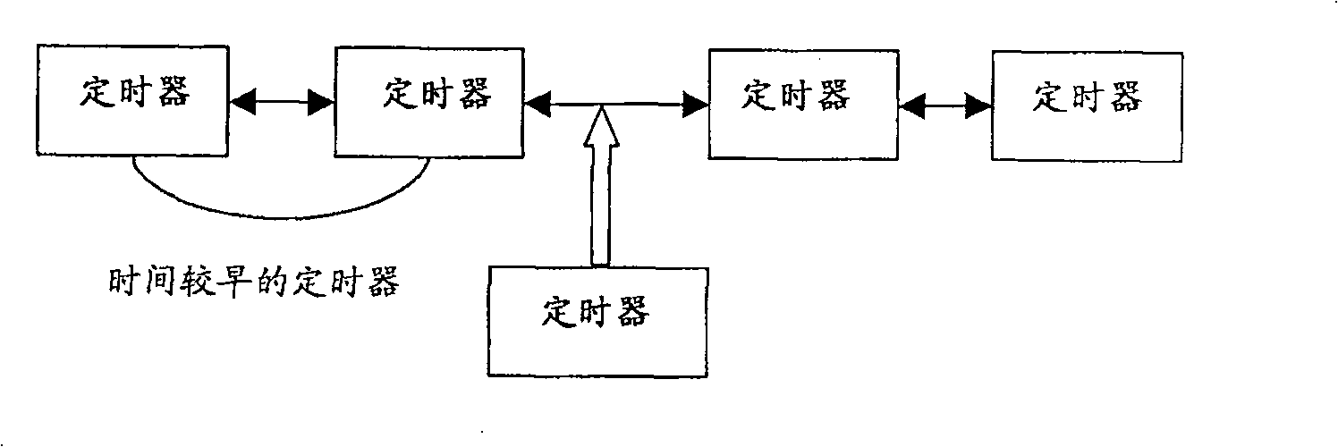 Distributed system timing method and system