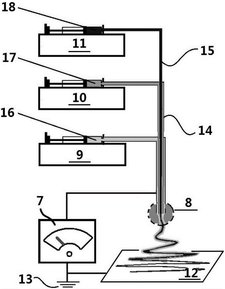 Three-level coaxial electro-spinning method for loading two sheath fluids without spinnability on core fluid