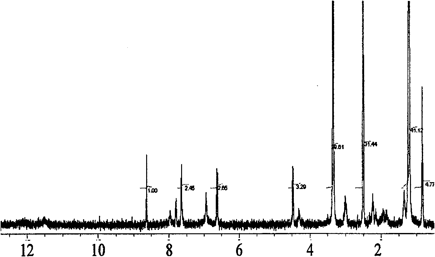 Derivative of folacin alkylation and application