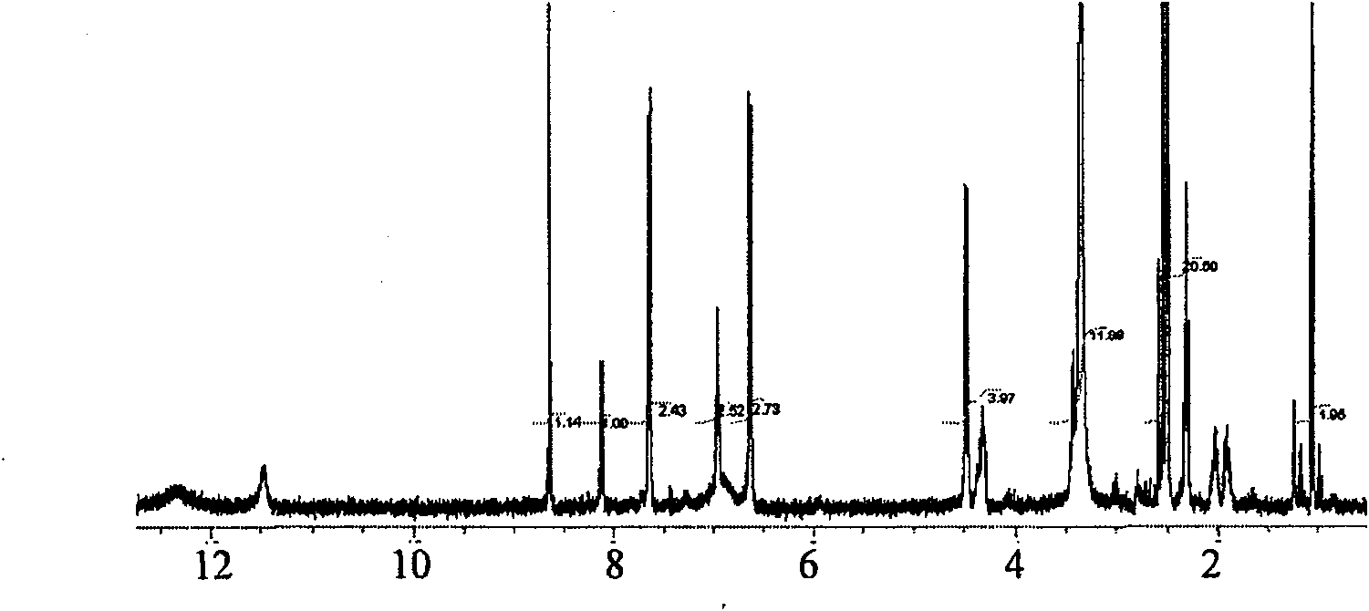 Derivative of folacin alkylation and application