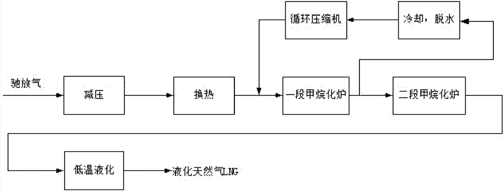 Method for preparing liquefied natural gas by utilizing relief gas of methanol