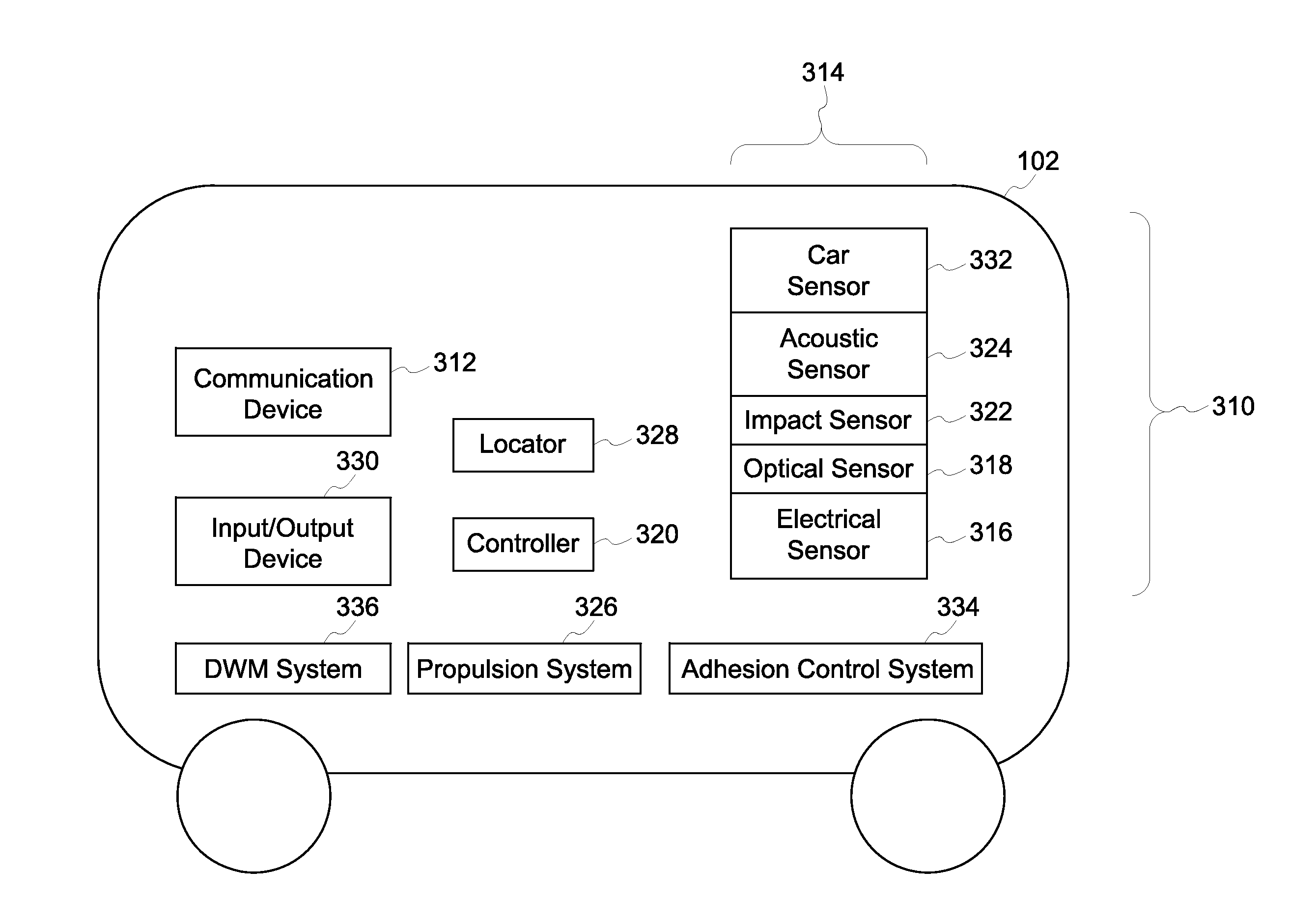 Vehicle control system and method