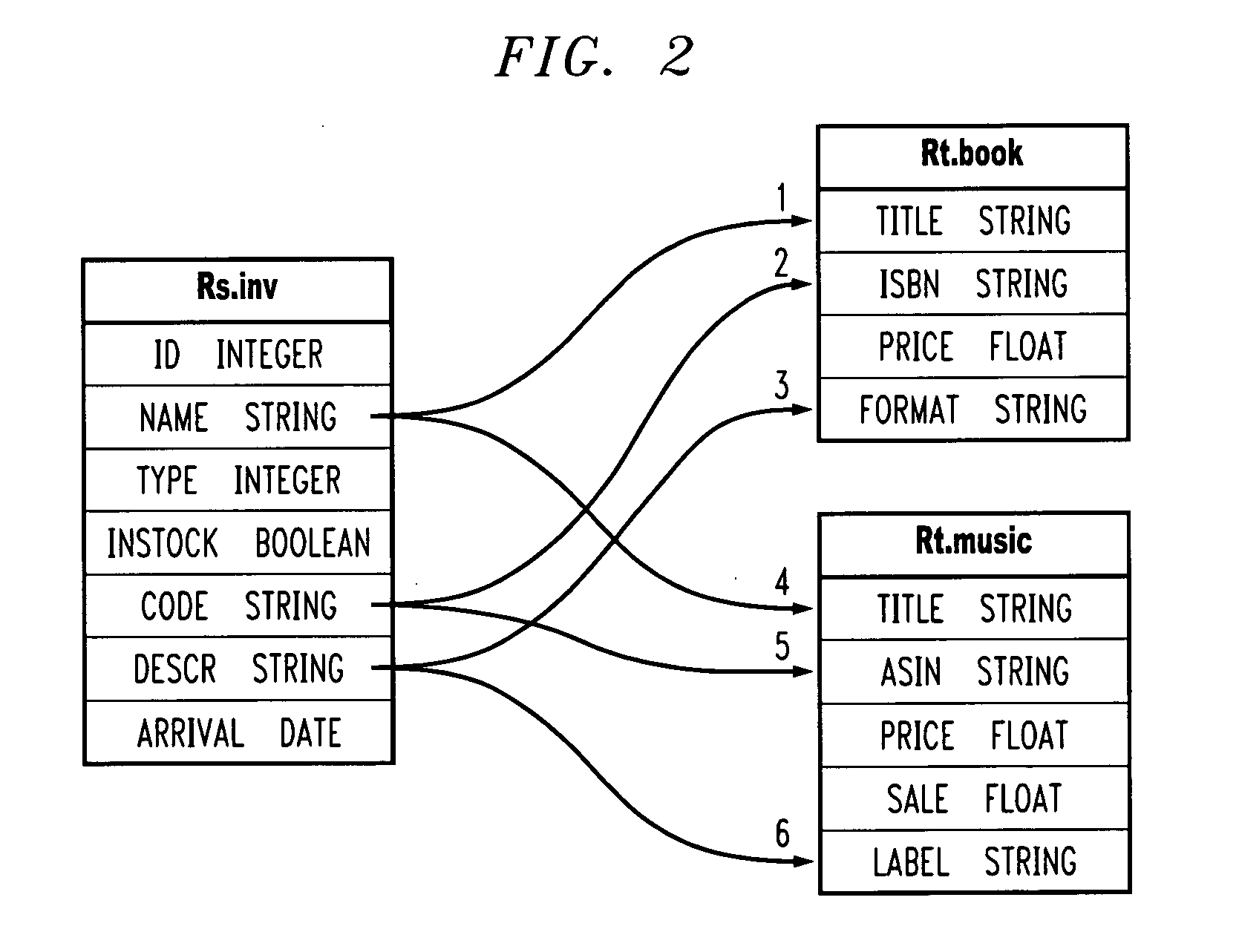 Methods and apparatus for contextual schema mapping of source documents to target documents