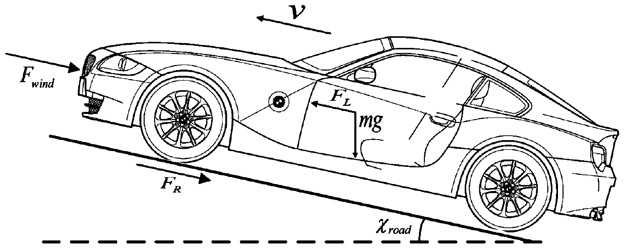 Electric vehicle speed tracking control method based on internal model