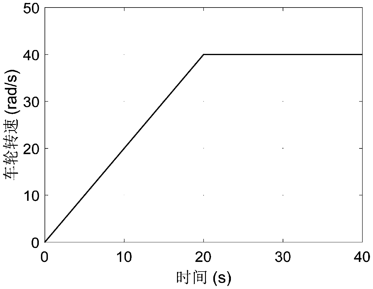 Electric vehicle speed tracking control method based on internal model