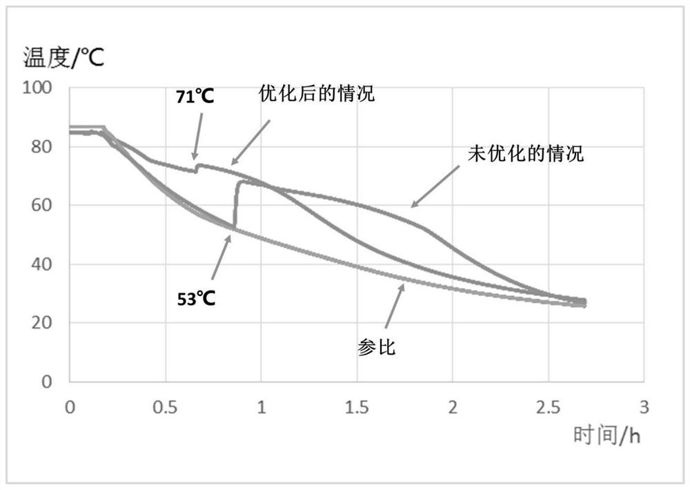 A kind of inorganic composite phase change energy storage material and preparation method thereof