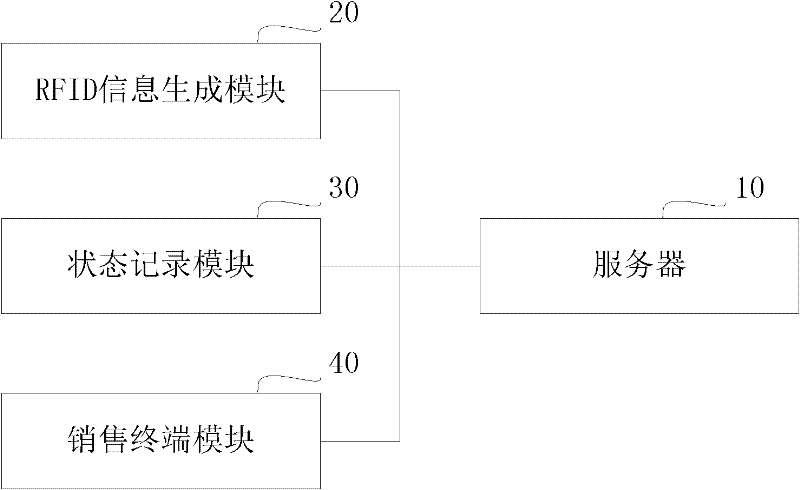 Cigarette after-sale tracking system with RFID (Radio Frequency Identification Device) and tracking method