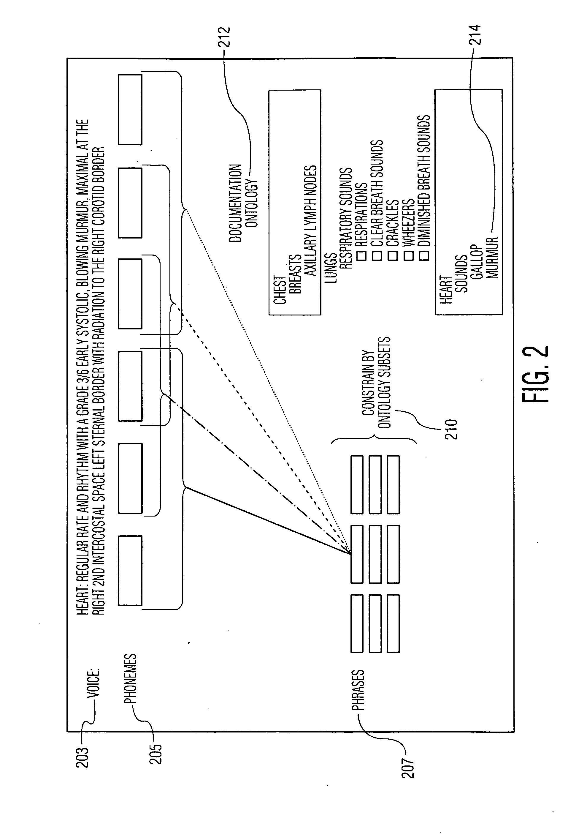 Medical Ontology Based Data & Voice Command Processing System