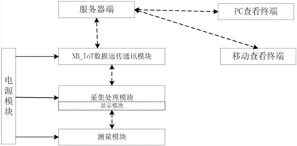 NB-IoT-based wide-area direct-connecting online monitoring system