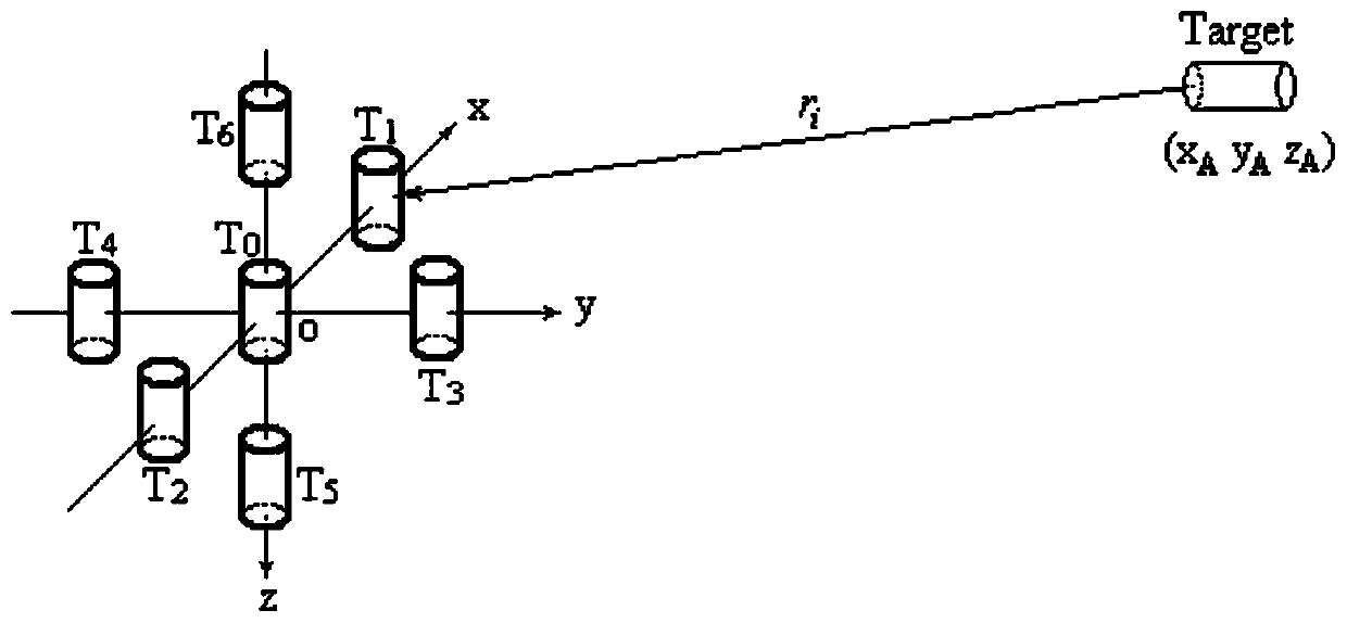 A method for locating magnetic targets using the total geomagnetic field gradient array