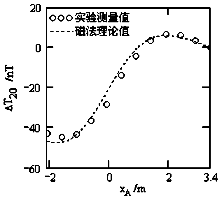 A method for locating magnetic targets using the total geomagnetic field gradient array