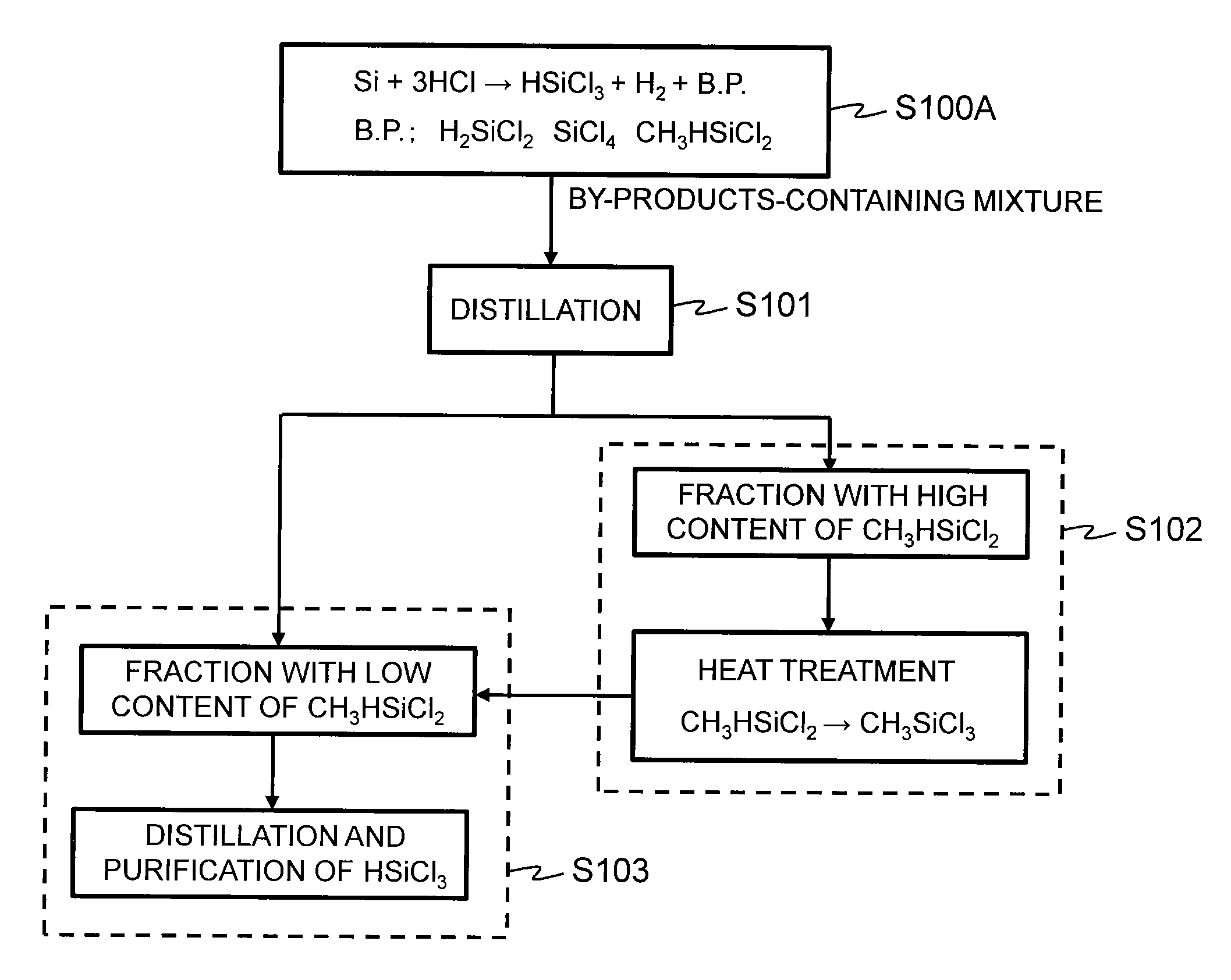 Method for producing trichlorosilane