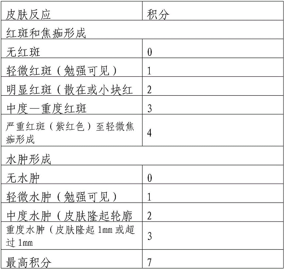 Compound flos lonicerae and fructus forsythiae detoxifying emulsifiable paste for preventing and treating acnes