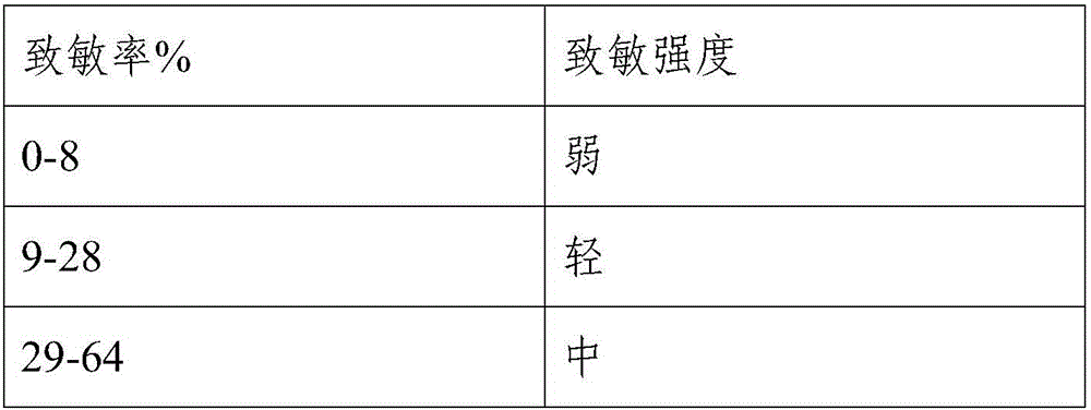 Compound flos lonicerae and fructus forsythiae detoxifying emulsifiable paste for preventing and treating acnes