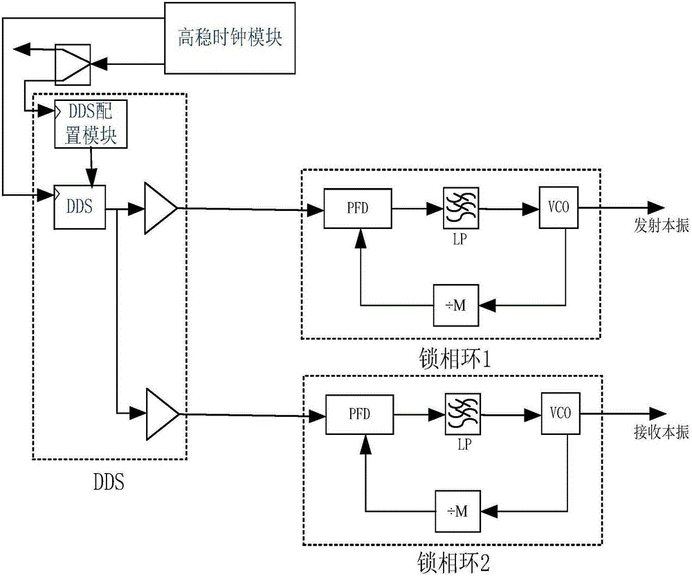 Broadband low-noise frequency modulation signal source