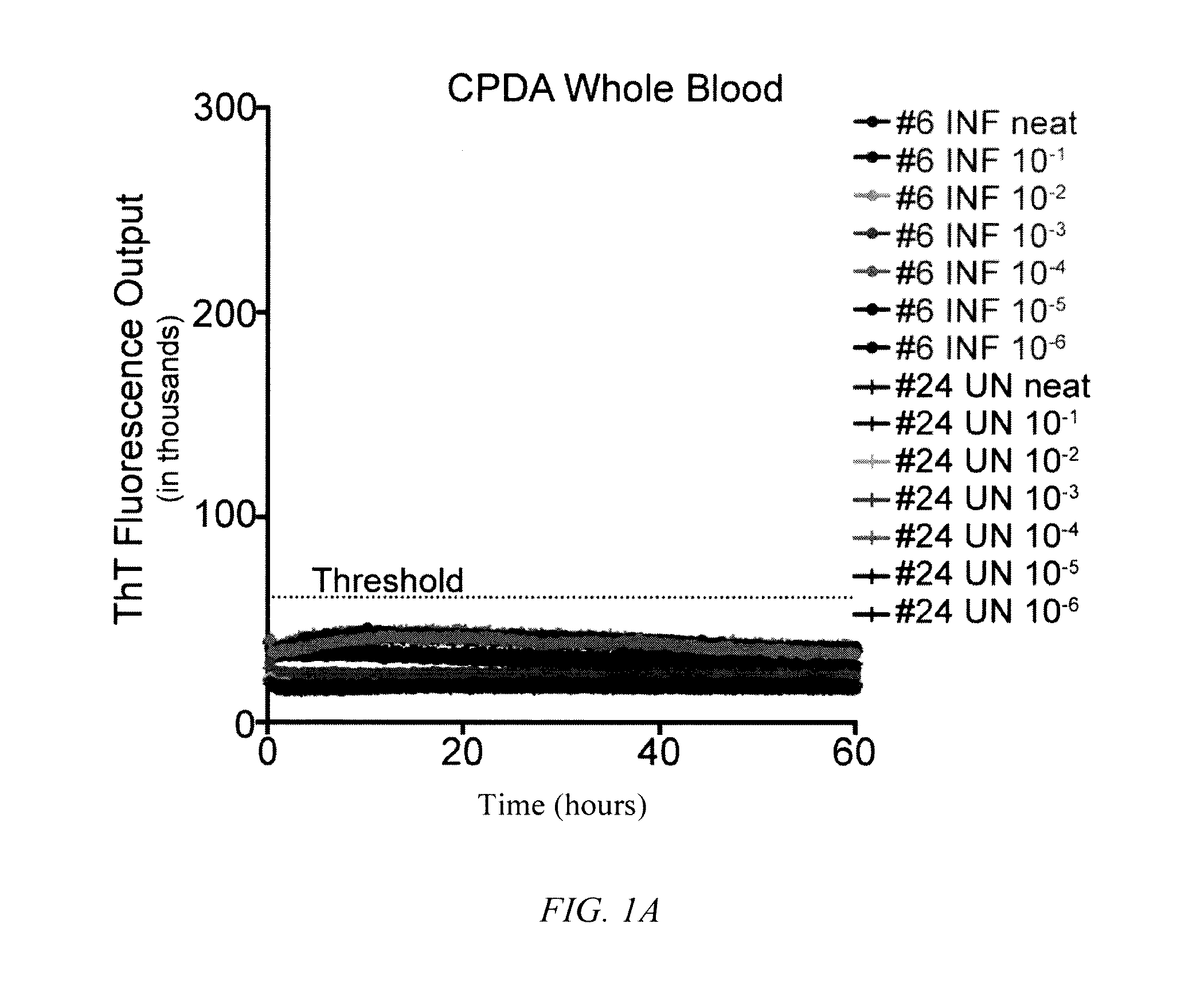 In vitro detection of prions in blood