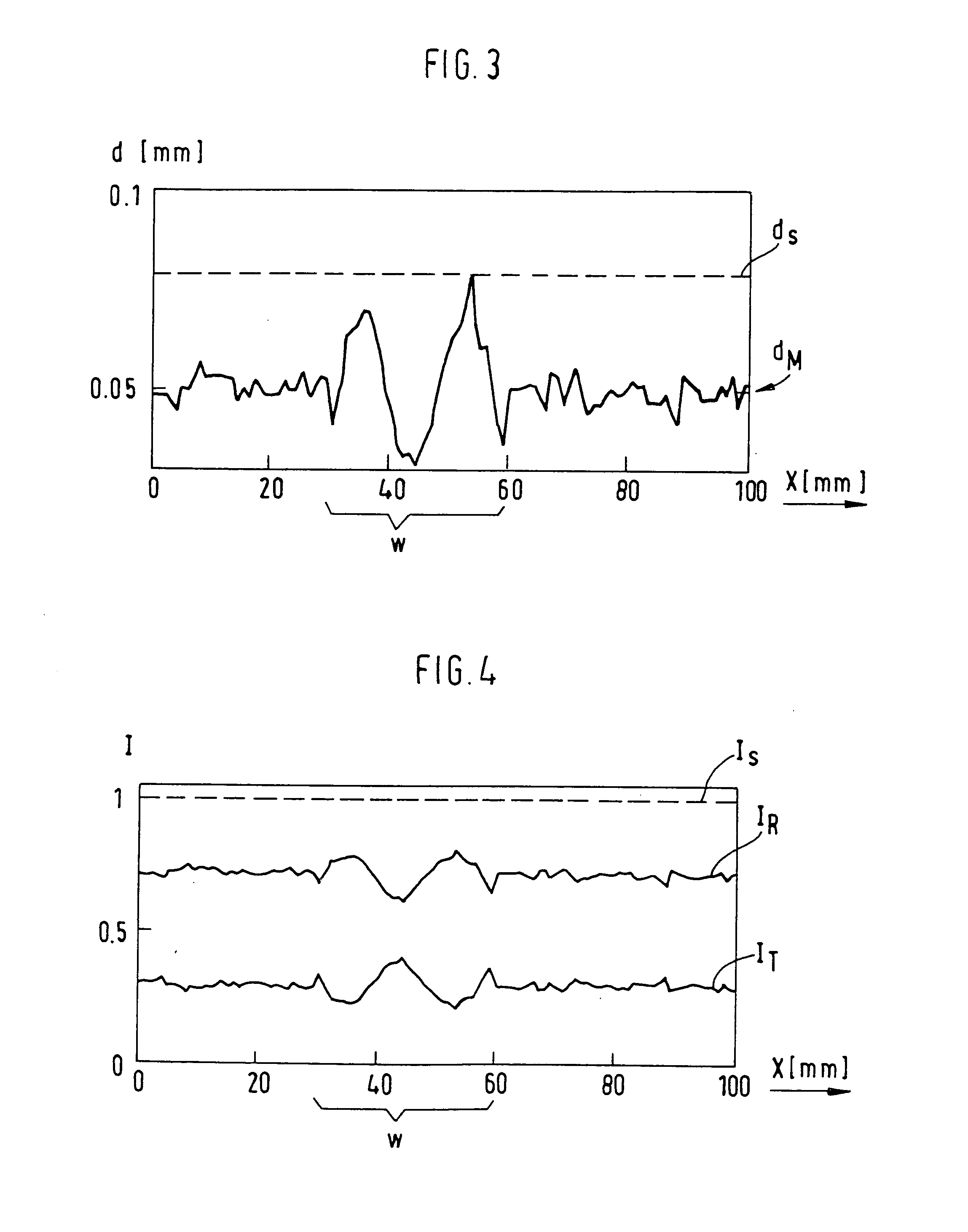 Method and testing device for testing valuable documents