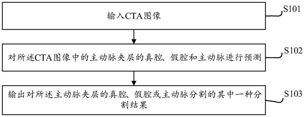 Image segmentation method and device, equipment and storage medium