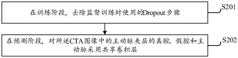 Image segmentation method and device, equipment and storage medium