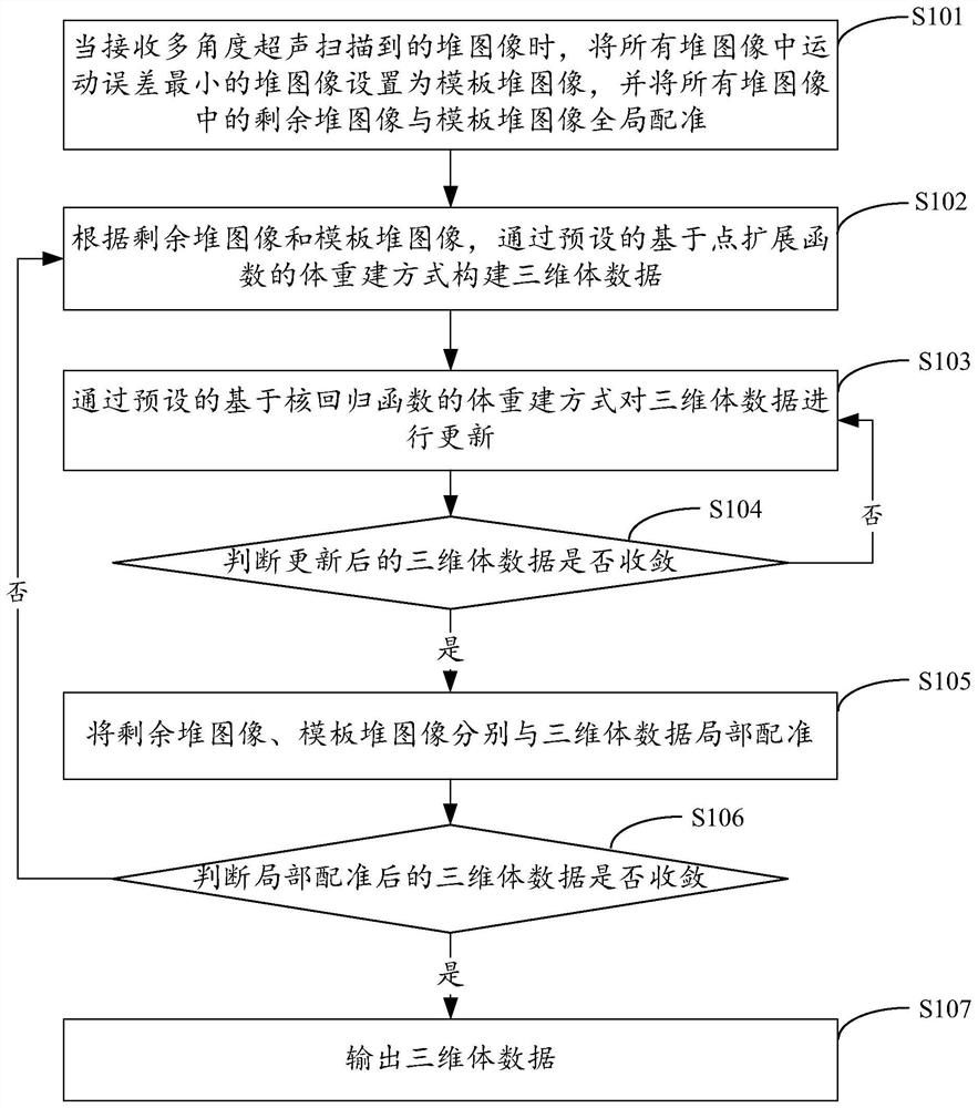 A three-dimensional ultrasonic reconstruction method, device, equipment and storage medium