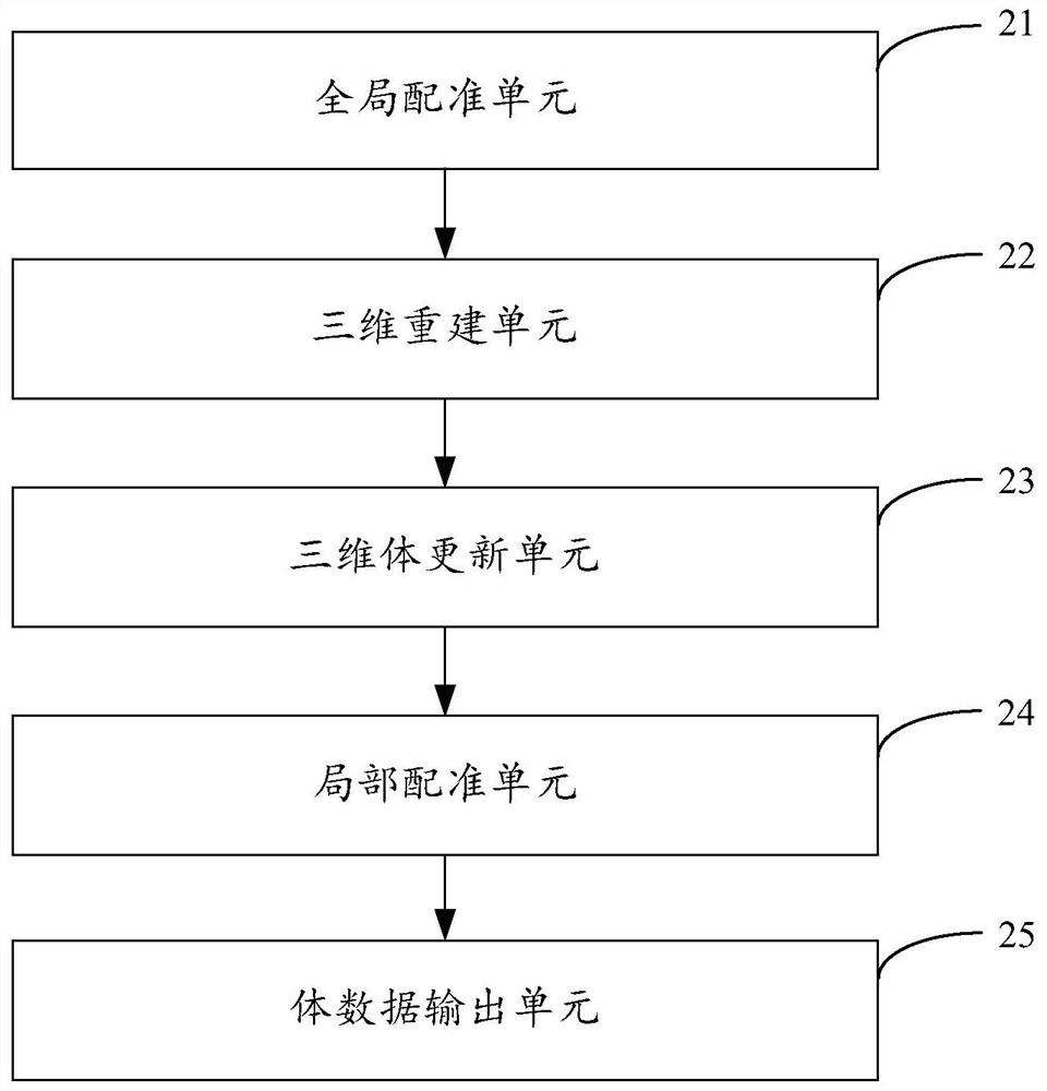 A three-dimensional ultrasonic reconstruction method, device, equipment and storage medium