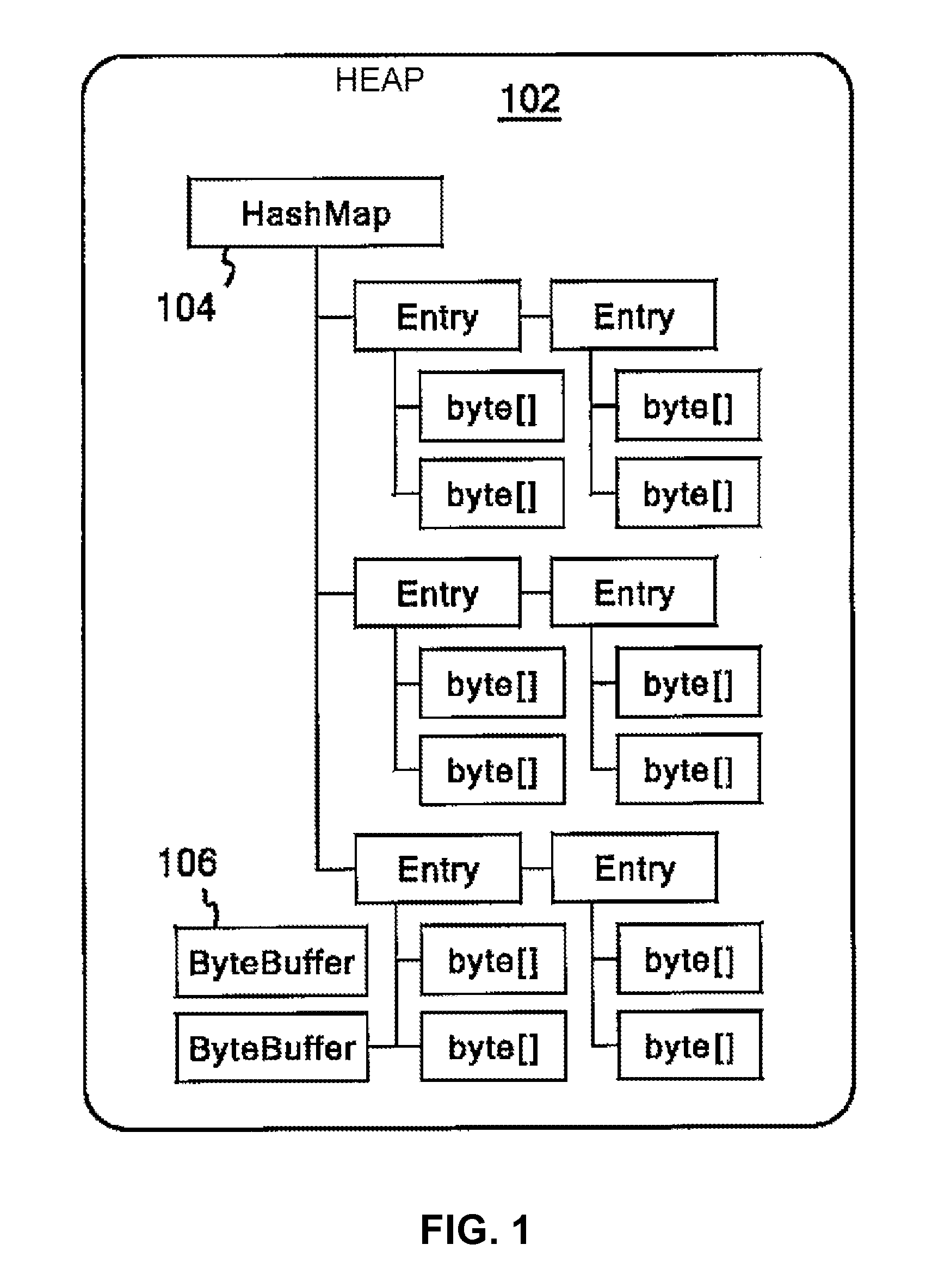 Memory allocation method, program and system