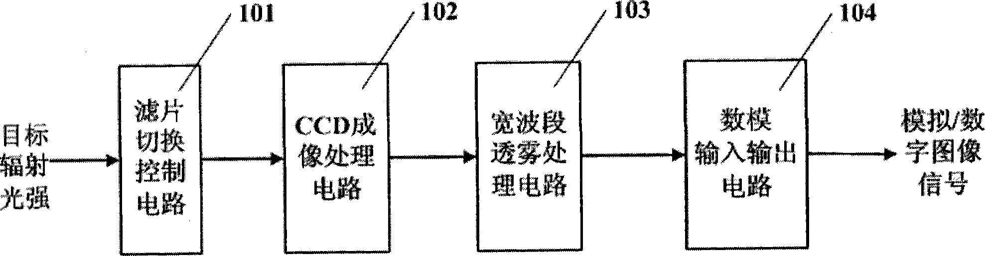 Networked fog-penetrating imaging monitor