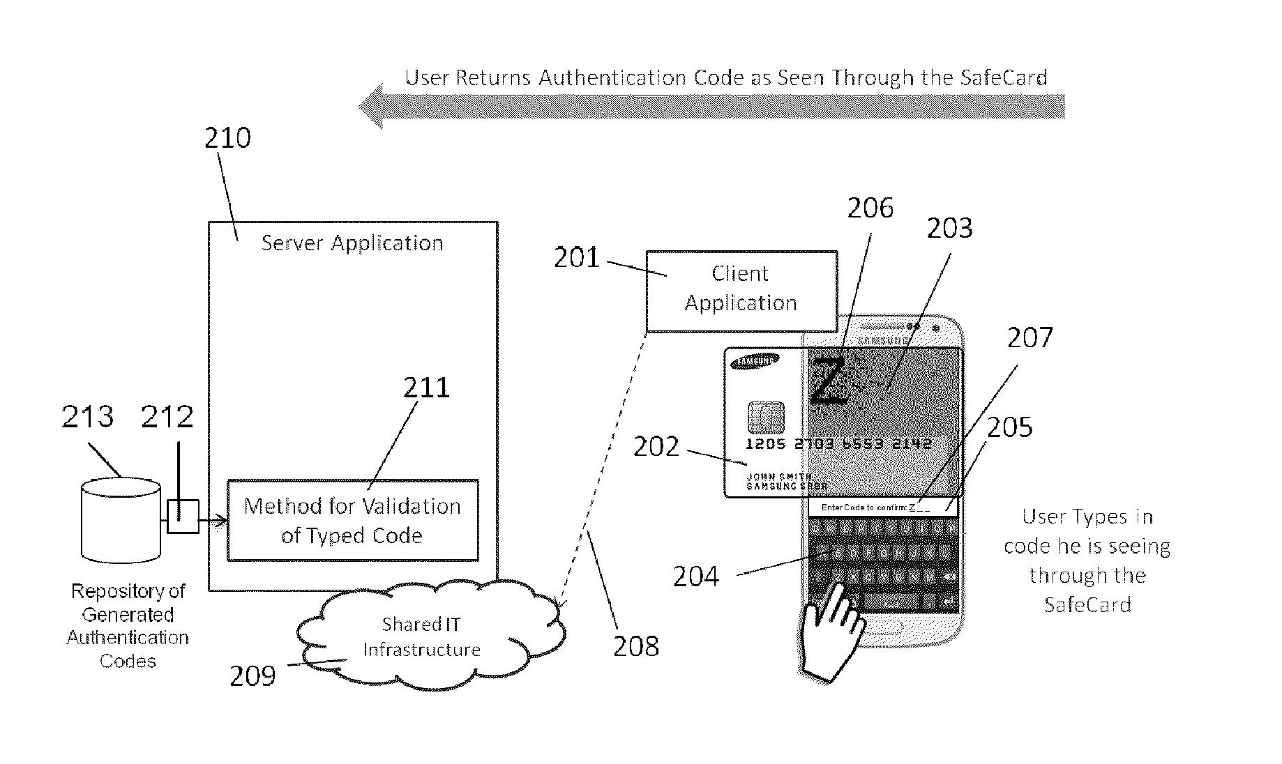 Method for authentication of mobile transactions using video encryption and method for video encryption