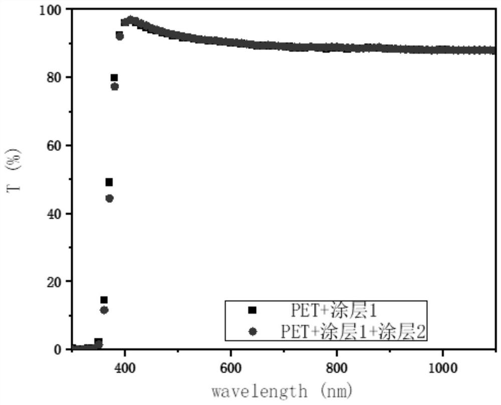 Nano-zinc oxide protection introduced packaging material and preparation method thereof