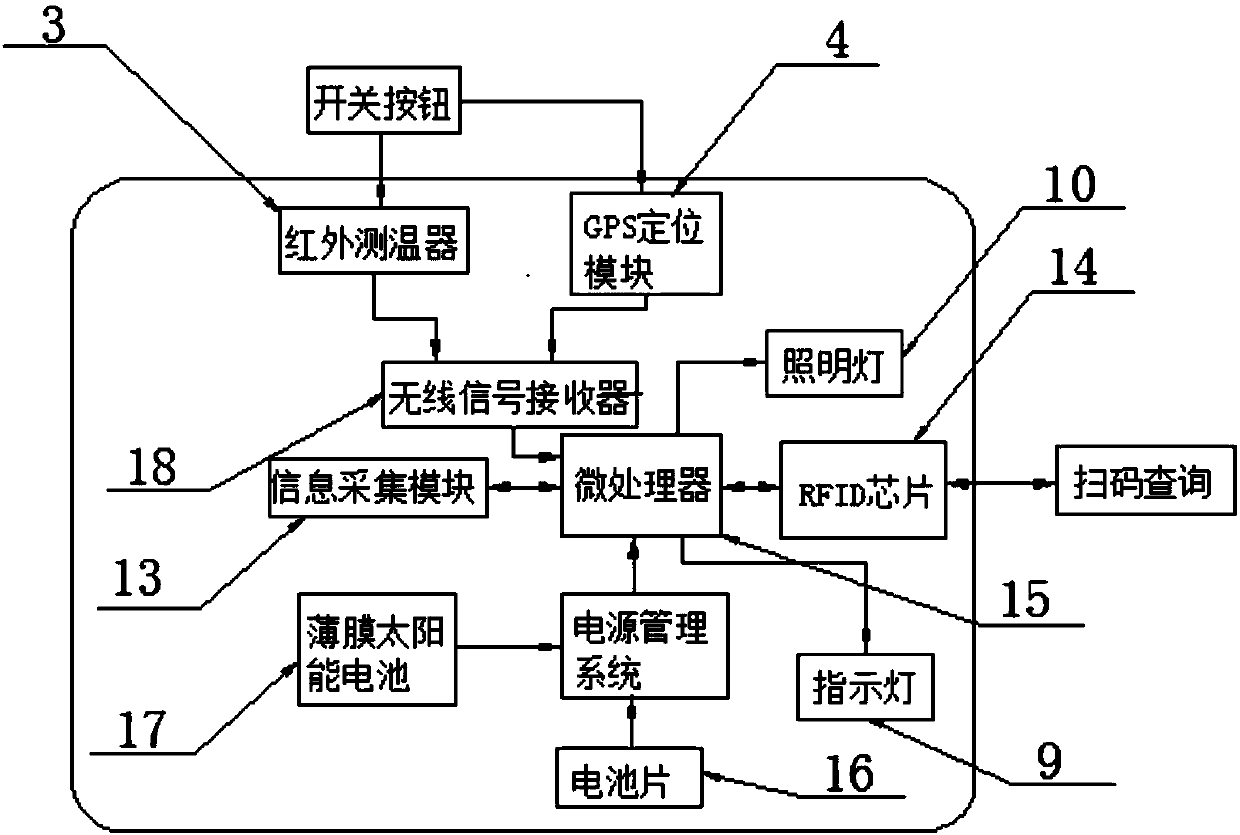 Ear tag having informatization and body temperature monitoring functions