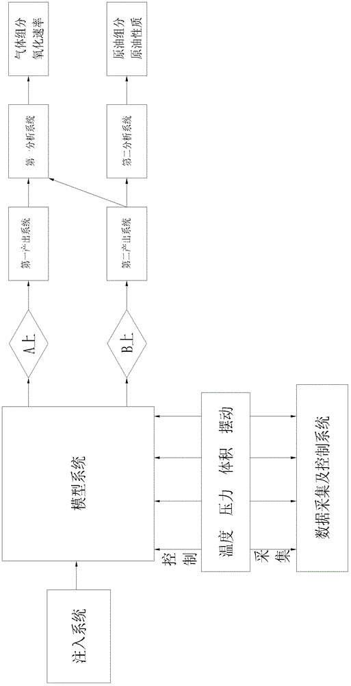 Low-temperature oxidation experimental method and device of crude oil extracted by injecting air into light oil reservoir