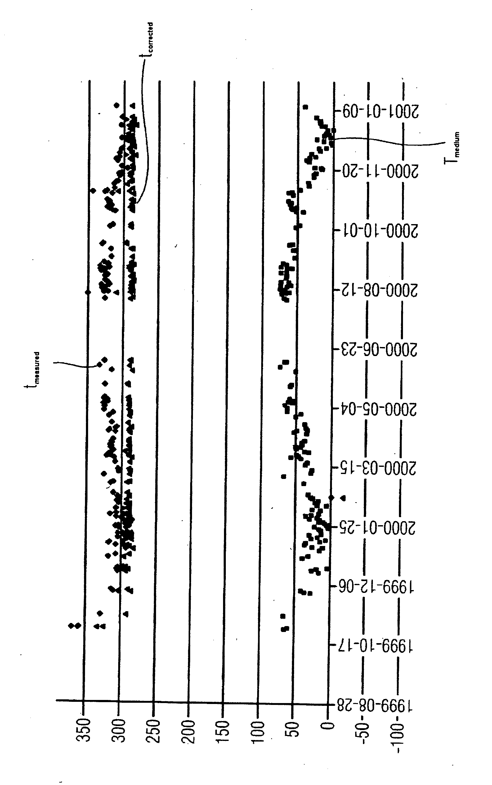 Method for Monitoring the State of Turbines Based on their Coasting Time