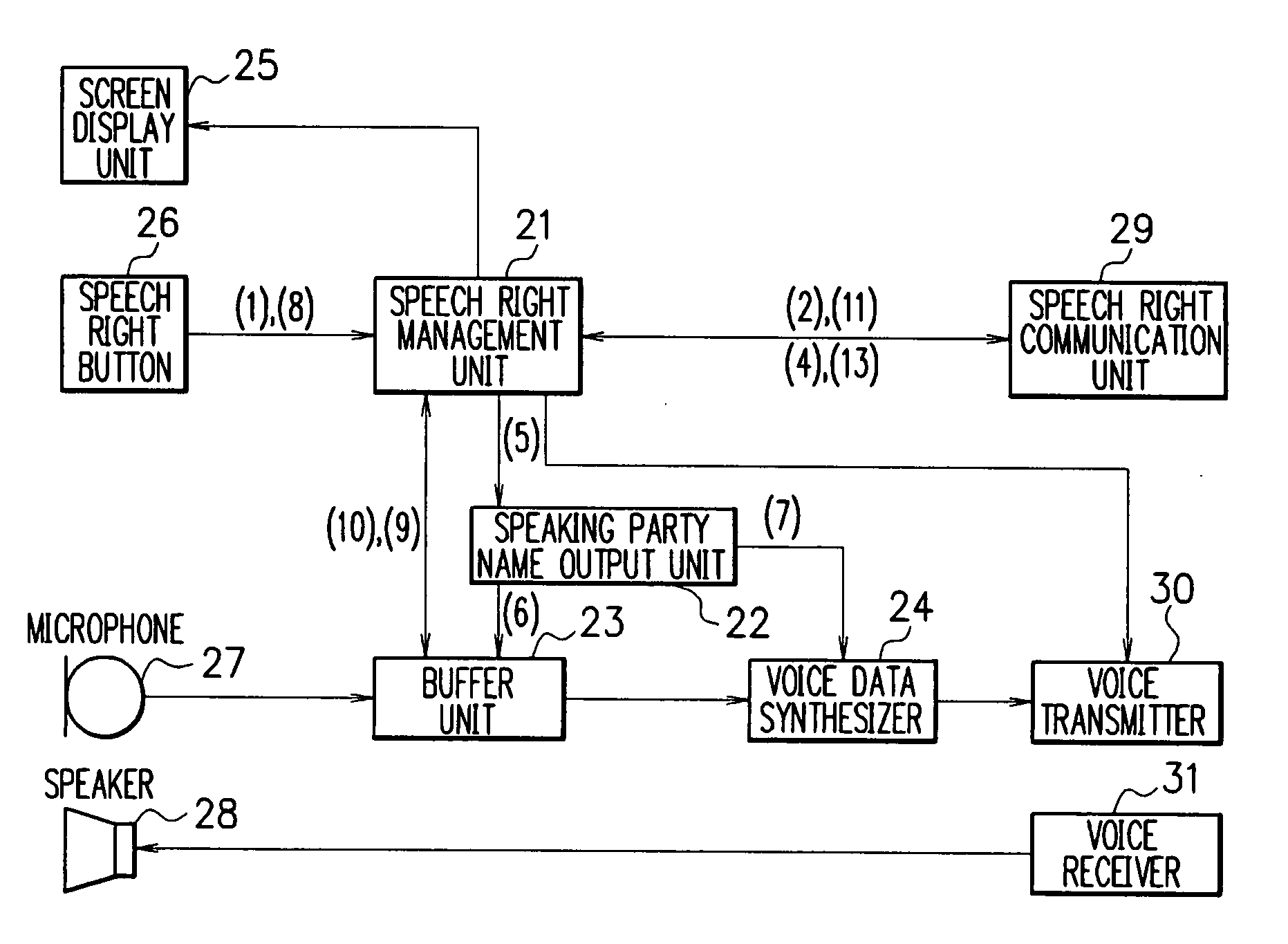 Multi-party communication system, terminal device, multi-party communication method, program and recording medium