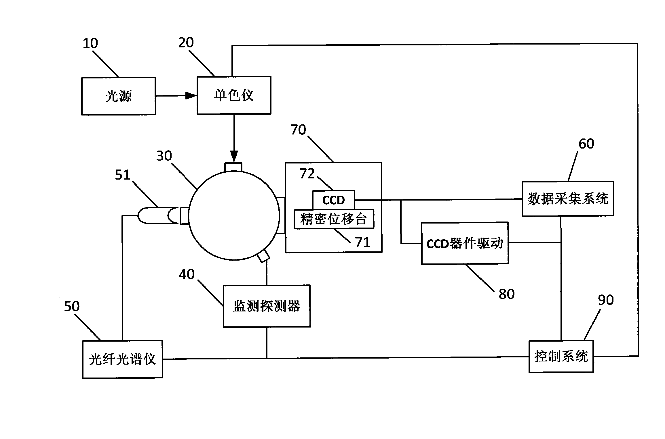 Quantum efficiency calibration device and calibrating method for CCD (charge coupled device)