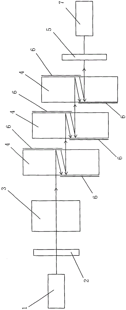 Cascaded large optical path difference elasto-optic modulation interferometer