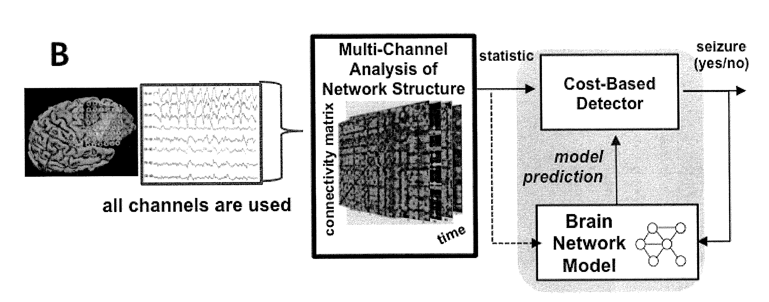 Seizure detection device and systems