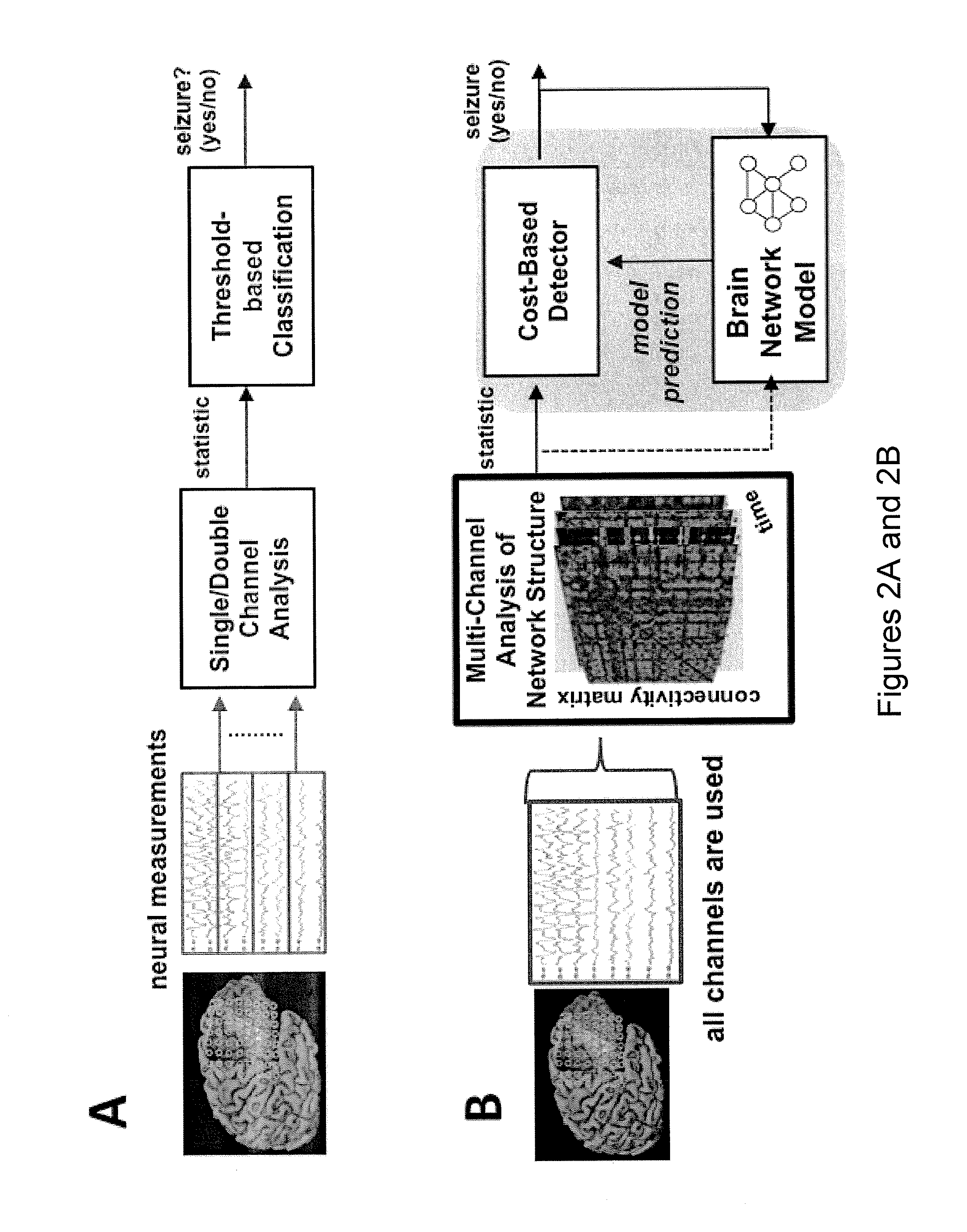 Seizure detection device and systems