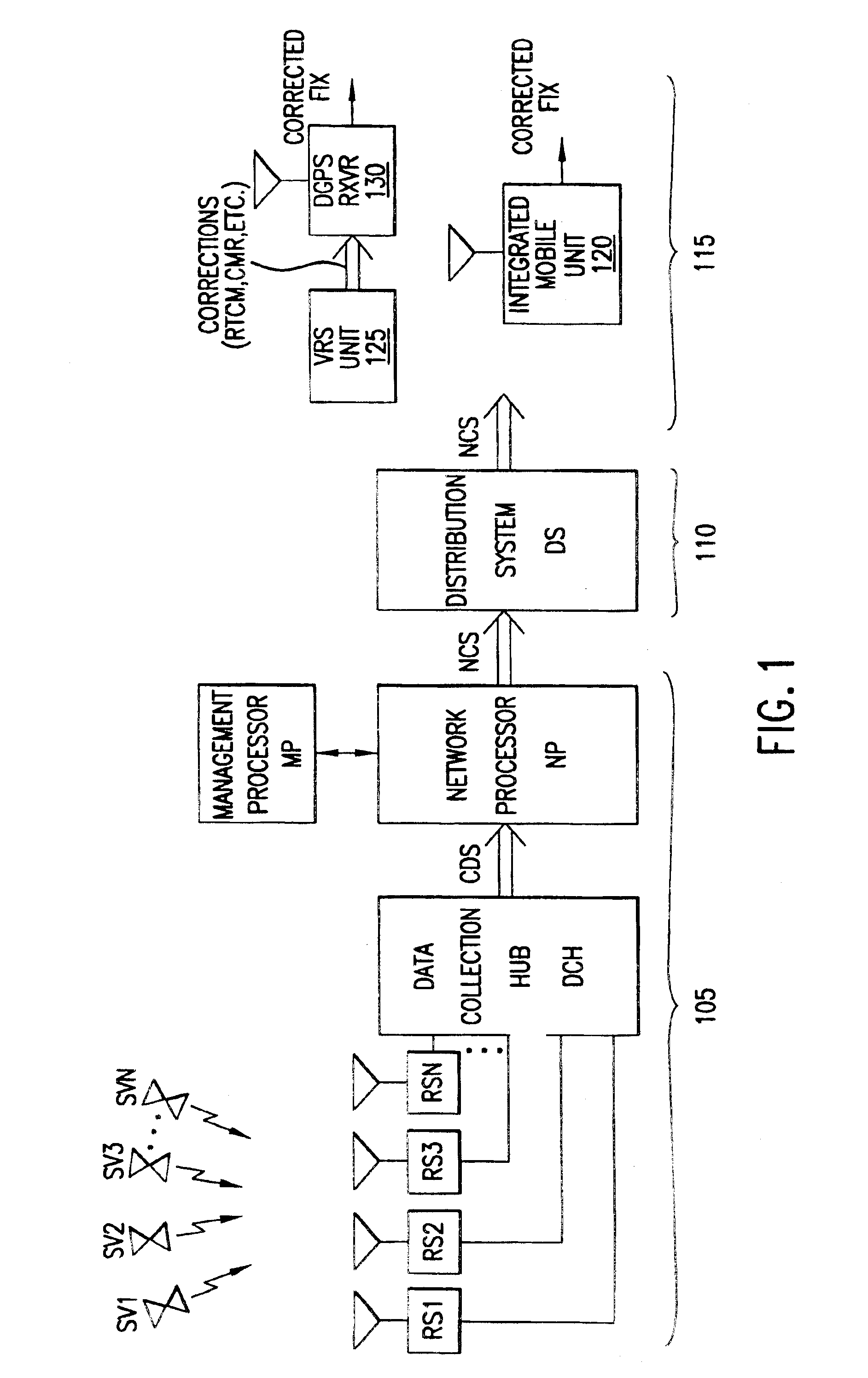 GPS correction methods, apparatus and signals